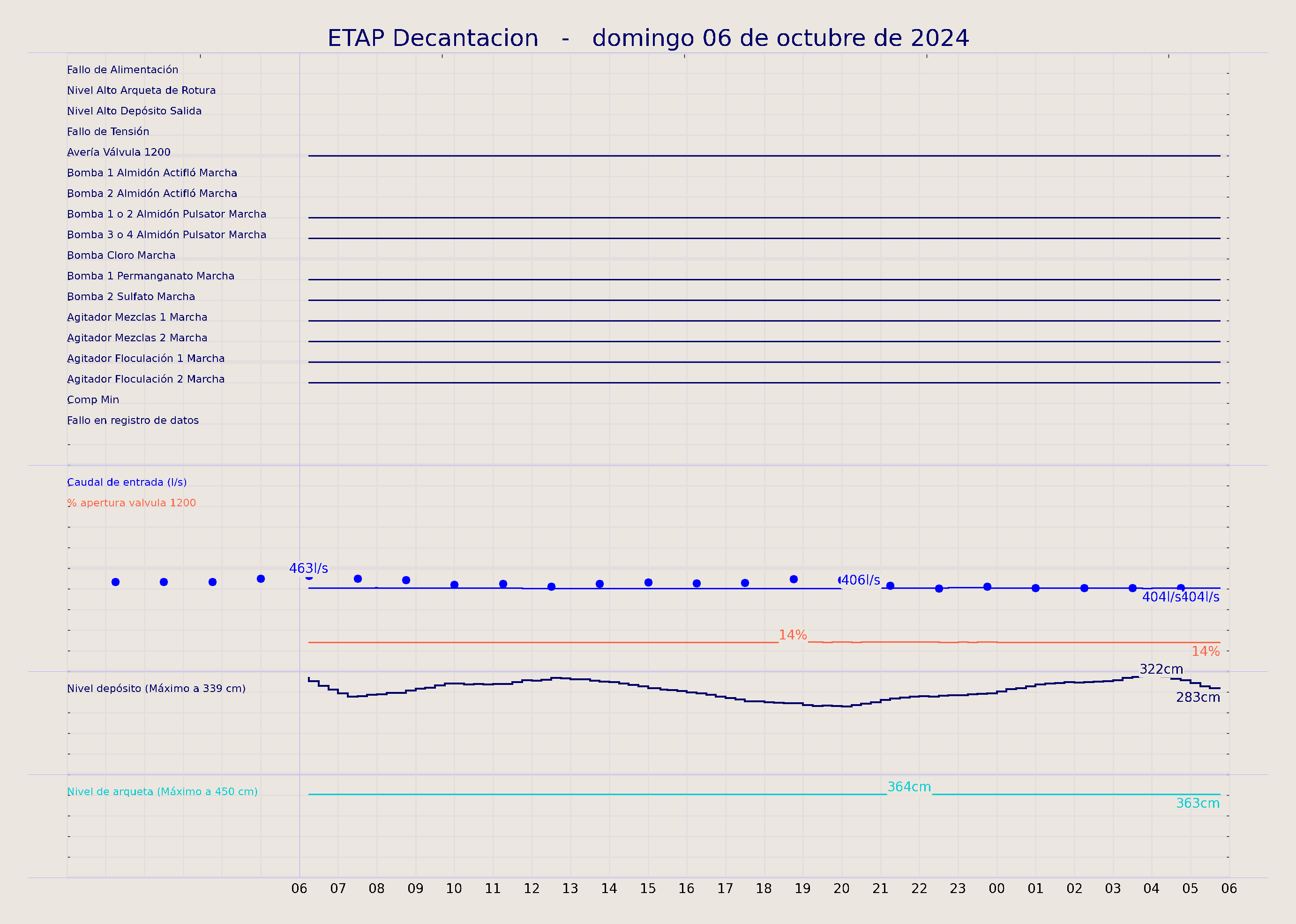 ../../imagenes/vid/2024/ETAP Decantacion/2024-10-06 ETAP Decantacion.png